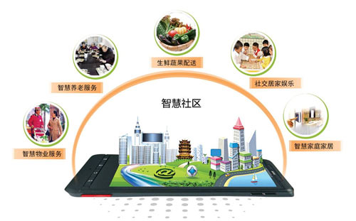 石家莊安居樂(lè)智慧社區(qū)