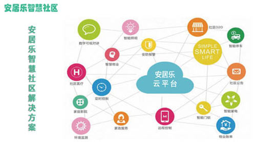 石家莊安居樂(lè)智慧社區(qū)